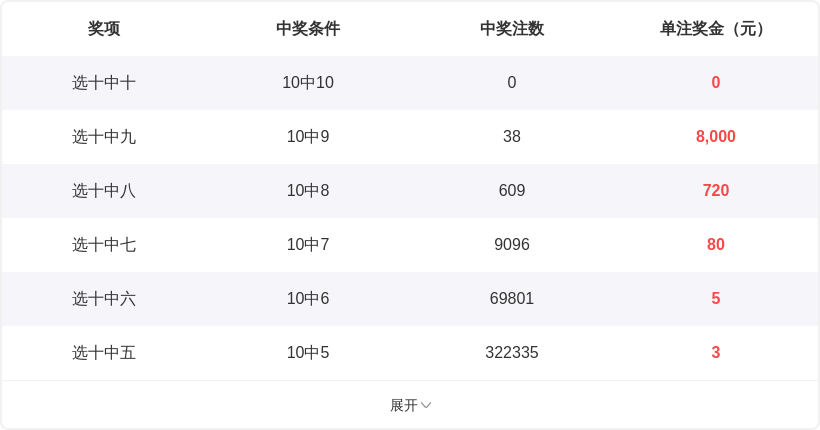 福彩,期专家推荐,十注,山东体彩,山东体彩网,山东体彩网官网,体育彩票,体彩大乐透,竞彩足球,体彩公益