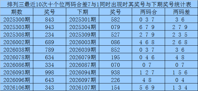 排列三第,期卧龙精选,专家前区十,山东体彩,山东体彩网,山东体彩网官网,体育彩票,体彩大乐透,竞彩足球,体彩公益
