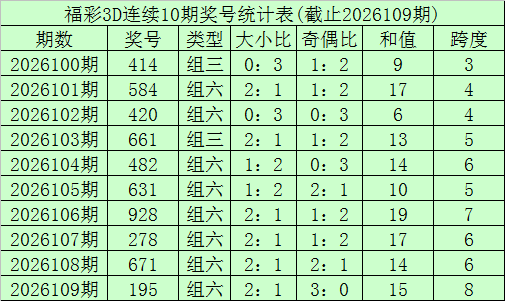 大乐透第,期专家推荐,星卯快乐,山东体彩,山东体彩网,山东体彩网官网,体育彩票,体彩大乐透,竞彩足球,体彩公益