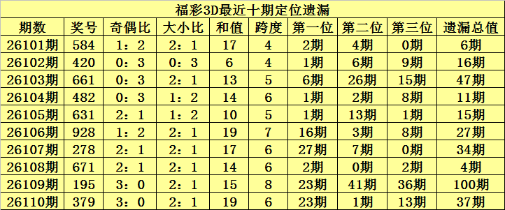 大乐透第,期专家推荐,星卯快乐,山东体彩,山东体彩网,山东体彩网官网,体育彩票,体彩大乐透,竞彩足球,体彩公益