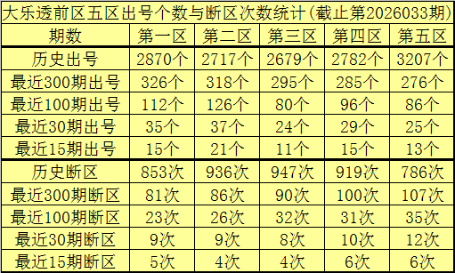 排列三,期解析,和值,山东体彩,山东体彩网,山东体彩网官网,体育彩票,体彩大乐透,竞彩足球,体彩公益