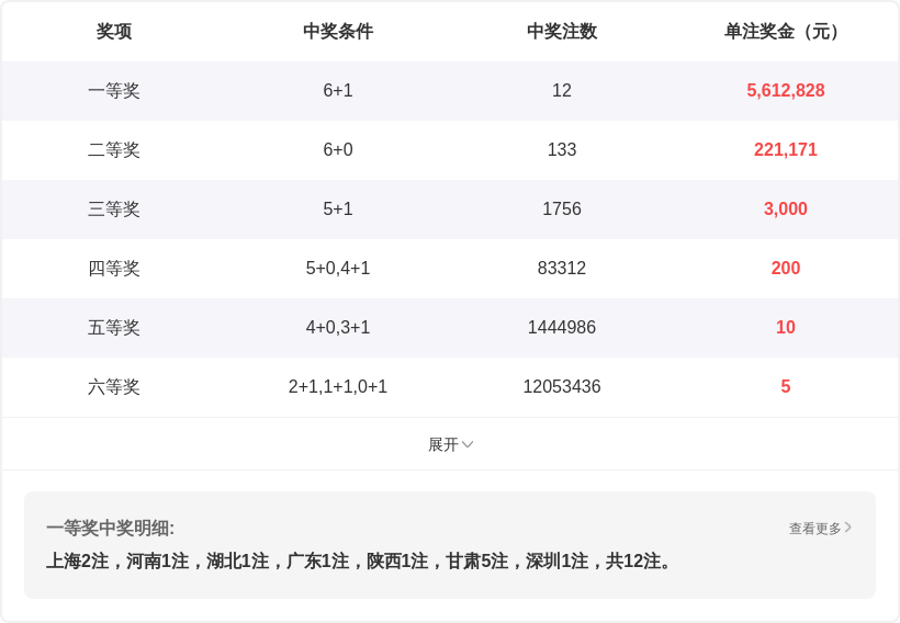 大乐透期号,专家推荐,福彩,山东体彩,山东体彩网,山东体彩网官网,体育彩票,体彩大乐透,竞彩足球,体彩公益