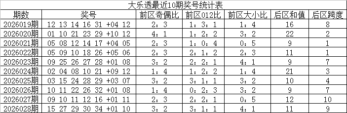 福彩,期专家号码,推荐分析,山东体彩,山东体彩网,山东体彩网官网,体育彩票,体彩大乐透,竞彩足球,体彩公益