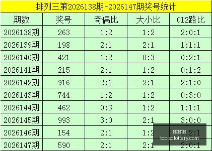 推荐,大乐透,宰父温独家,山东体彩网官网,山东彩票信息,山东体彩网服务,山东体彩App,山东体彩网竞彩