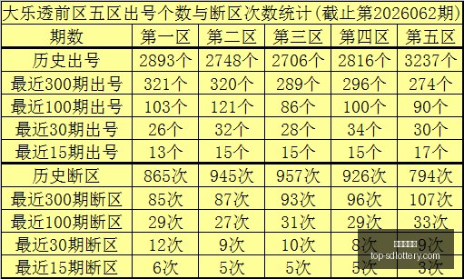 双色球,期刘胜深度,解析,山东体彩网官网,山东彩票信息,山东体彩网服务,山东体彩App,山东体彩网竞彩