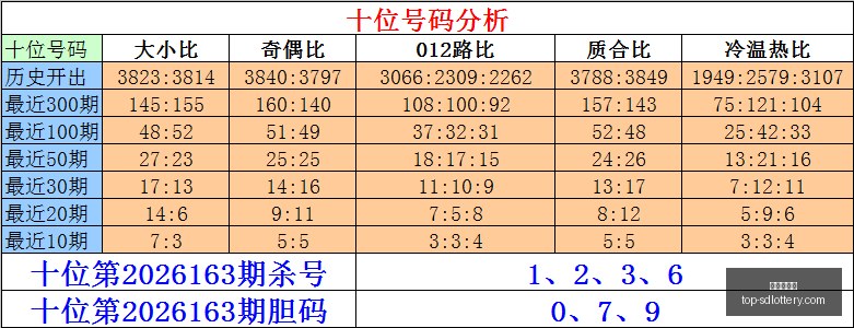 双色球,胡亚楠精准,预测,山东体彩网官网,山东彩票信息,山东体彩网服务,山东体彩App,山东体彩网竞彩