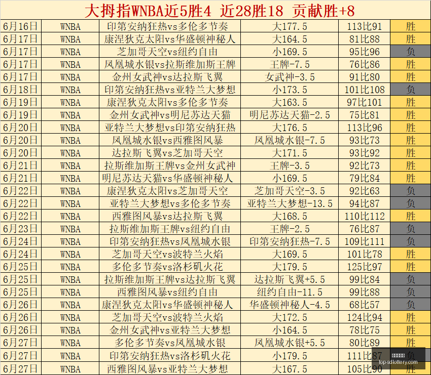 超级炸裂,连红,大还是小,山东体彩网官网,山东彩票信息,山东体彩网服务,山东体彩App,山东体彩网竞彩