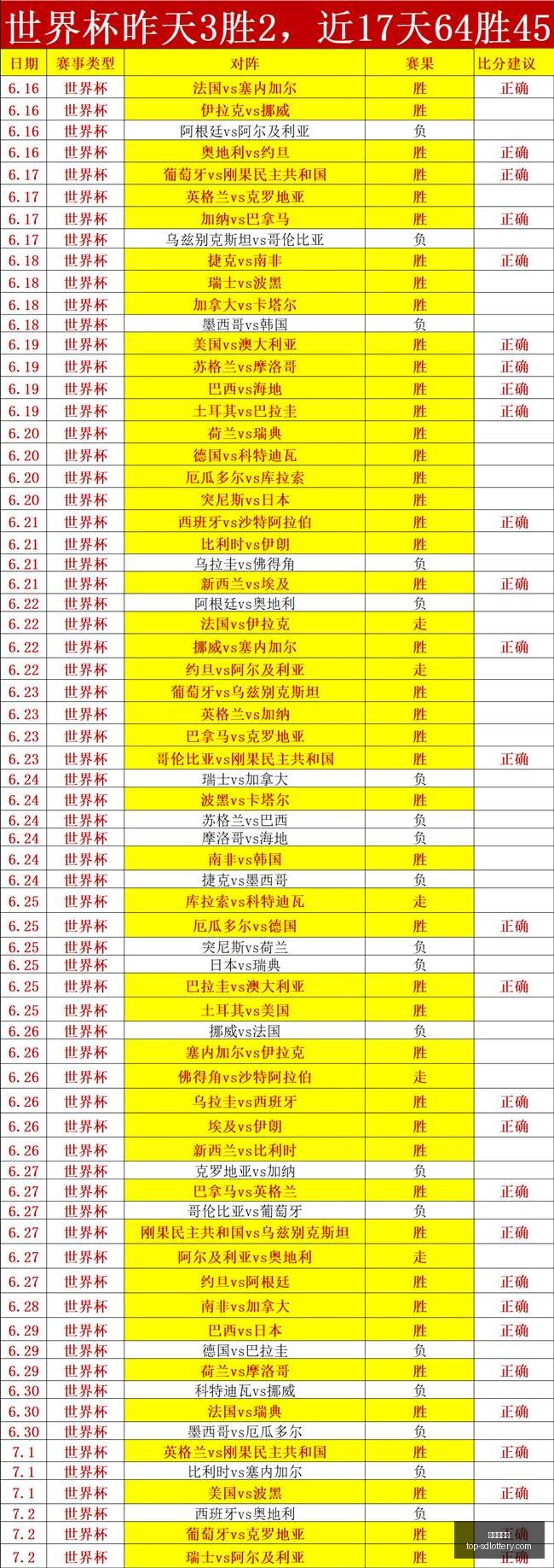 致敬美国体,育荣耀,世界杯冠军,山东体彩网官网,山东彩票信息,山东体彩网服务,山东体彩App,山东体彩网竞彩