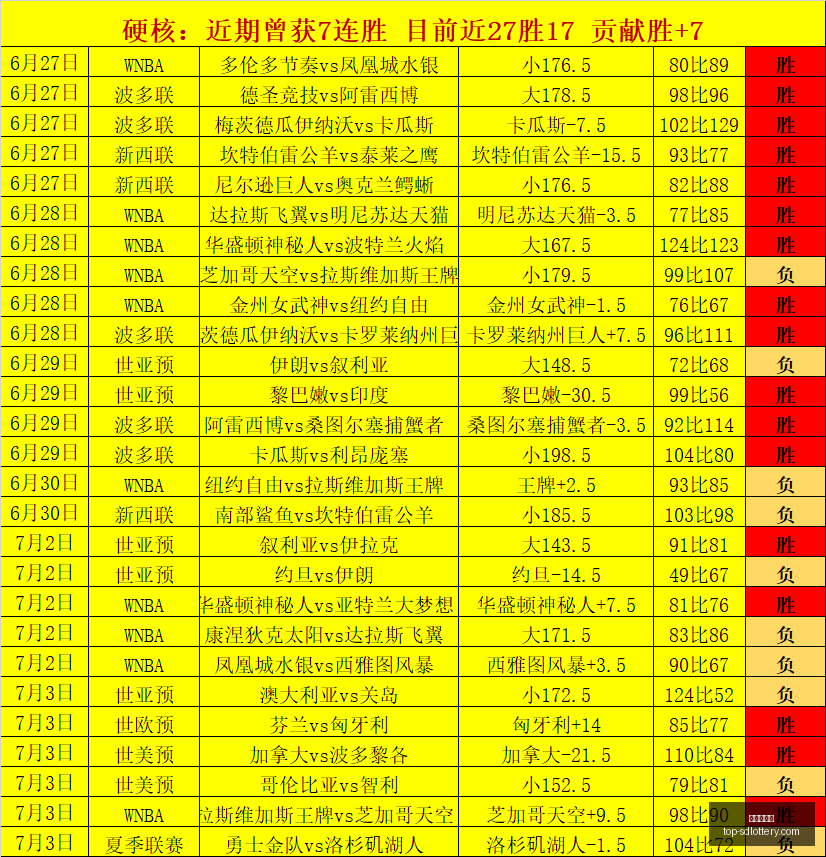 篮球精准率,高达,篮网与雷霆,山东体彩网官网,山东彩票信息,山东体彩网服务,山东体彩App,山东体彩网竞彩