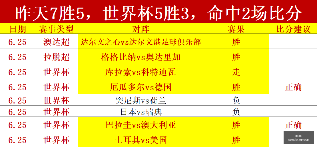 赛季前瞻,泰格雷精准,分析,山东体彩网官网,山东彩票信息,山东体彩网服务,山东体彩App,山东体彩网竞彩