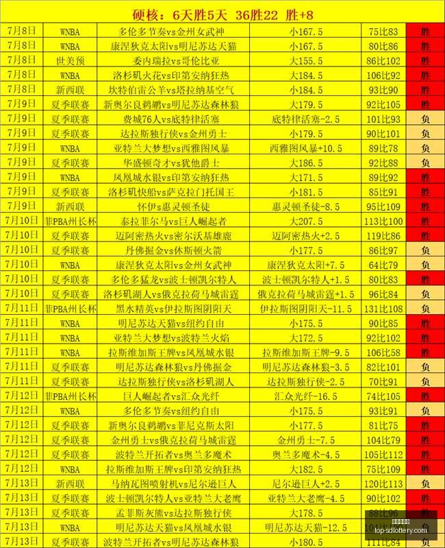 内马尔之后,巴西球星拉,菲尼亚再次,山东体彩网官网,山东彩票信息,山东体彩网服务,山东体彩App,山东体彩网竞彩