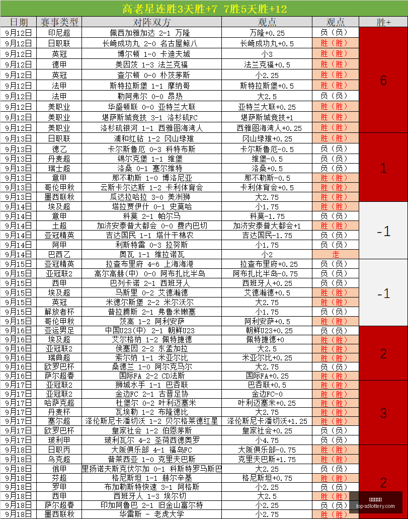 湖人季前赛,深度分析,助攻狂潮失,山东体彩网官网,山东彩票信息,山东体彩网服务,山东体彩App,山东体彩网竞彩