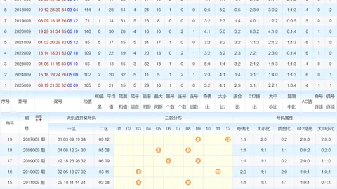【2026年大乐透第009期】司马神算独家揭晓：后区必中杀三码，预测神准，不容错过！