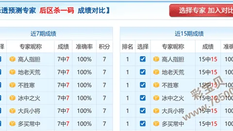 【彩界秘籍】福彩3D第26028期独家揭秘：一码必杀，赌神级精准解析！