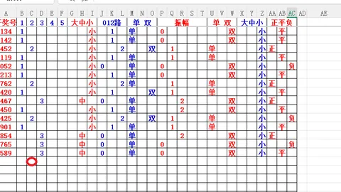 【2026031期财迷盛宴】排列三独家预测：百位大奖号华丽转身，小数区蓄势待发！