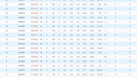 【彩运解码】26015期大乐透攻略揭秘：复式追号秘籍，不容错过的高效选号技巧！
