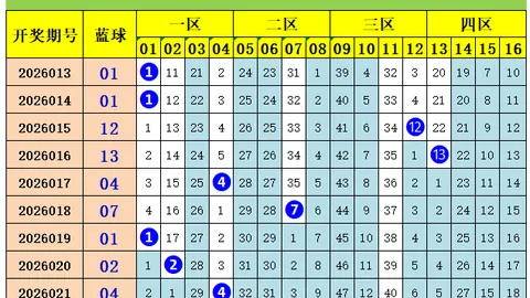 大乐透26046期专家质合分析前区十码推荐