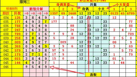 双色球26024期专家推荐号码点评：12红2蓝