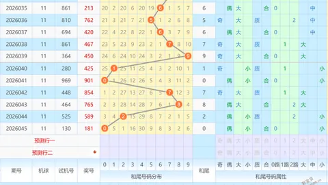 排列三045期专家质合推荐分析及前区十码预测
