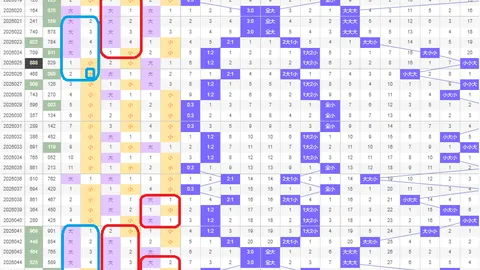 【江南彩梦】双色球26013期独家攻略：12红2蓝，双色球大奖等你来抱！