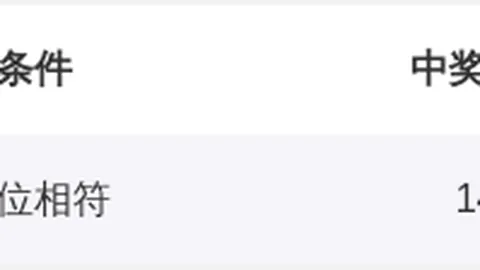 福彩3D第2026062期专家推荐：定跨杀尾349质合分析