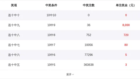 双色球2026029期全网诗迷预测七言推荐分析