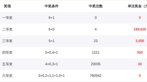双色球2026026期专家推荐：12红2蓝走势解析