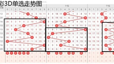 【胆码盛宴】体彩排列三041期揭晓！今晚热辣预测，独家胆码4，揭秘中奖密码！