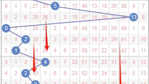 福彩3D26077期狼牙胆码分析及定位杀号推荐