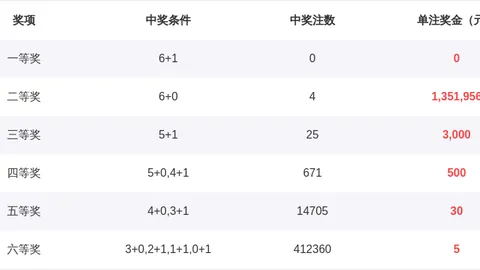 2026098期詹天佑大乐透专家质合分析前区十码推荐