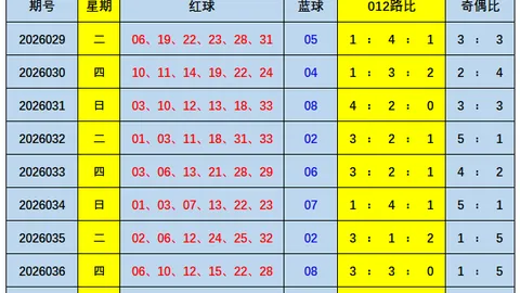 第2026088期 2026088期广楚快乐8单注推荐分析