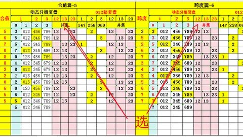 大乐透期号专家质合分析推荐：前区十码号码组合