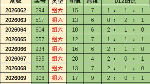 第2026087期 质合分析 排列五2026087期波哥推荐