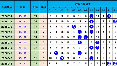 双色球026期专家绿石分析：重号推荐，上期命中连号及独码