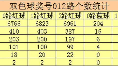 福彩3D第2026089期专家质合推荐一注预测