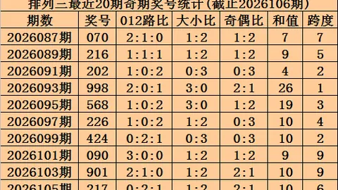 大乐透024期威哥推荐：首尾02、31质合分析冲刺52