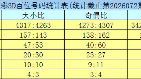 双色球047期专家推荐：红球胆拖全中，质合分析精准