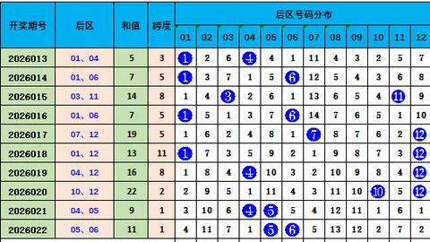 【揭秘】双色球26013期十一分区精准出号图，蓝球必中秘码：13号神预测！🔥速来围观！