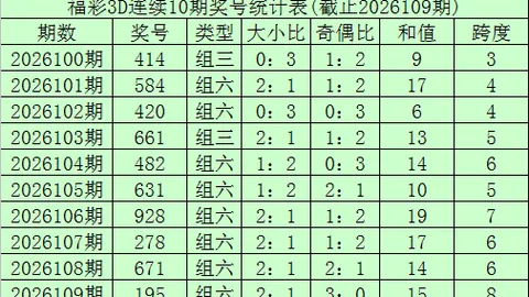 大乐透第2026116期专家推荐：星卯快乐8前区十码预测