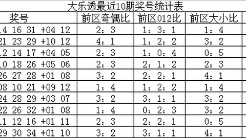 福彩3D26120期专家号码推荐分析