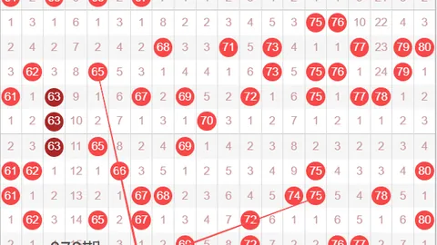 彩票3D第2026068期专家预测：万能五码复试分析