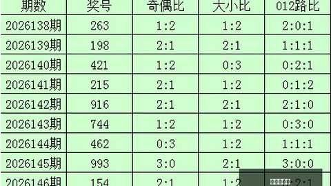 推荐 大乐透2026061期：宰父温独家复式投注攻略