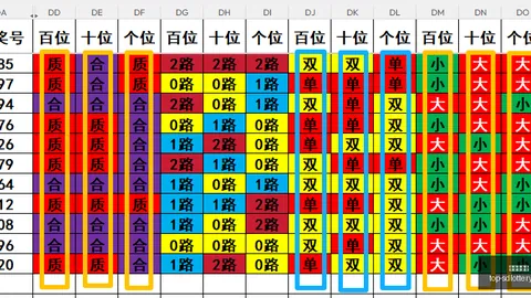 刀哥157期福彩3攻略山东体彩网竞彩：上期精准命中729注，本期挑战直溜溜大奖攻略