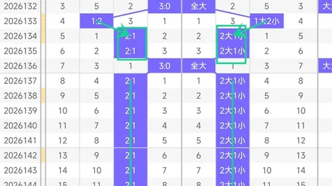 第2026157期 2026年广楚快乐8单挑攻略：一注独赢秘籍