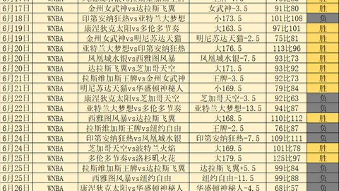 超级炸裂10连红，2连红，大还是小？