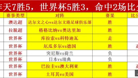 2026赛季前瞻：泰格雷精准分析，近30场22胜，独家比分解读
