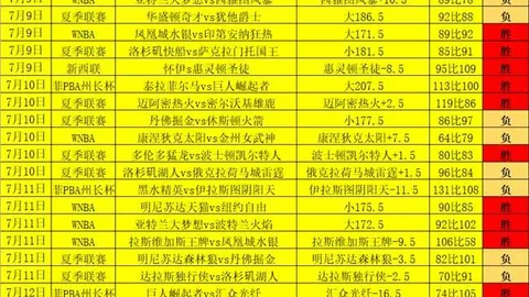 内马尔之后，巴西球星拉菲尼亚再次传射建功对决皇马