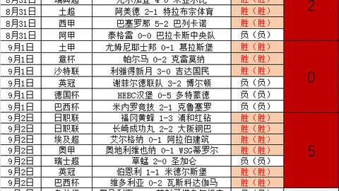 水晶宫新星贾斯汀德文尼22岁加盟斯托克城：转会大